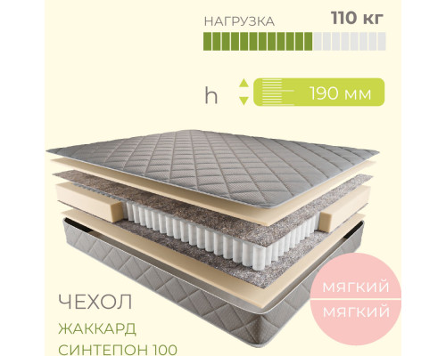 Матрас "Ивент" (Ivent)